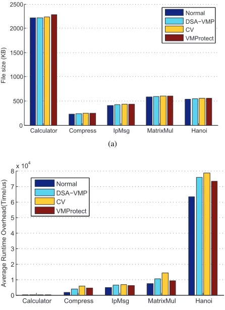 Table V: Average runtime overhead per dynamically executed criticalinstruction (µs/per instr).