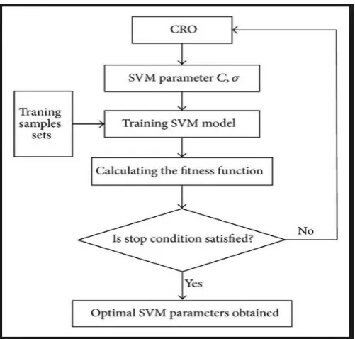 Fig -2: Support Vector Machine 
