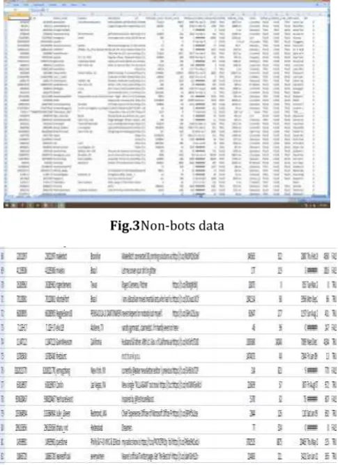 Fig. 2 Data collection (Bots data) 