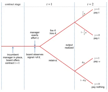 Figure 1.1: Timeline