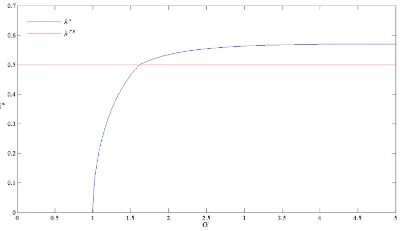Figure 1.2: The optimal replacement policy