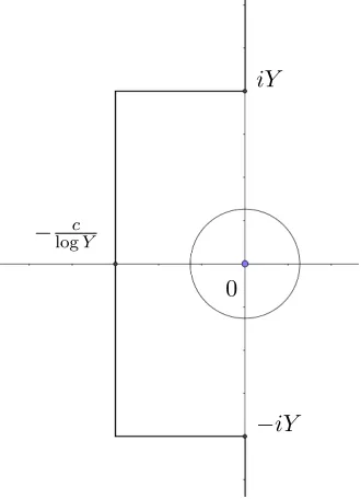 Figure 2.1. Curve γ in the proof of Lemma 2.2.