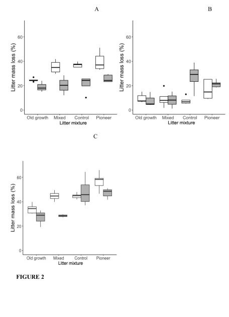 FIGURE 2 529 