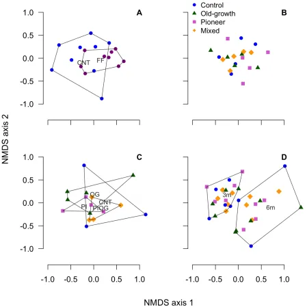 FIGURE 4 