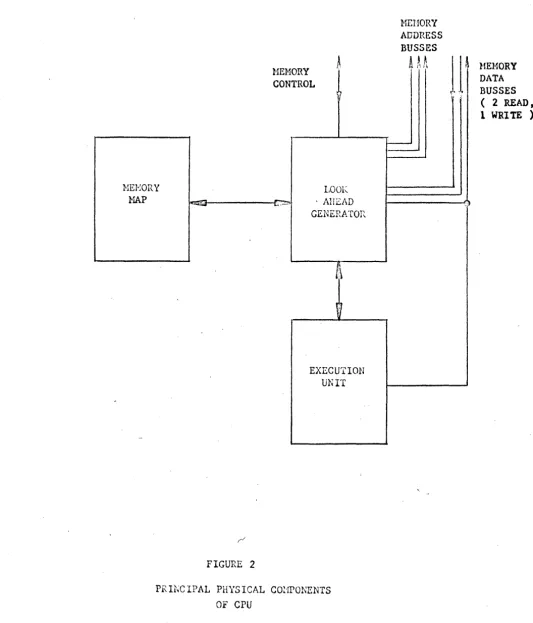 FIGURE 2 PRH';CIPAL PHYSICAL COarONENTS OF CPU 
