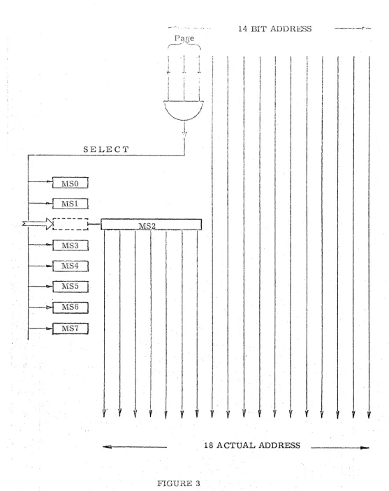 FIGURE 3 ~ 17 -