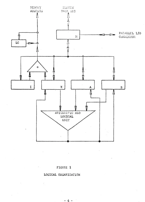 FIGURE 1 LOGICAL ORGANIZATION 