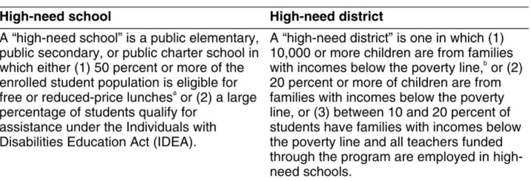 Table 2: Definitions of High-Need Schools and High-Need Districts 
