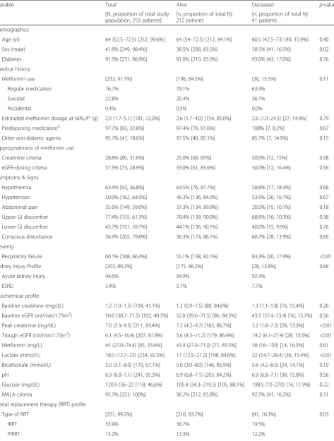 Table 1 Characteristics of published cases between 1977 and 2014 by survival statusc