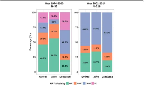 Table 1 Characteristics of published cases between 1977 and 2014 by survival statusc (Continued)