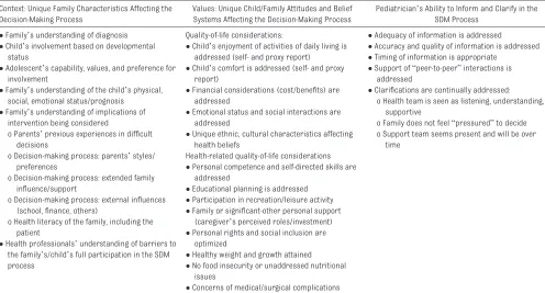 taBLe 1  A Guide to Pediatricians’ Active Listening: Considering Context and Family Values in SDM