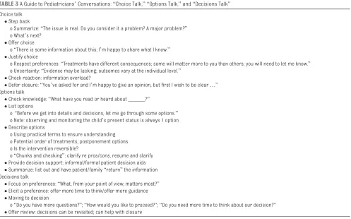taBLe 2  Practical Steps Common to the SDM Process