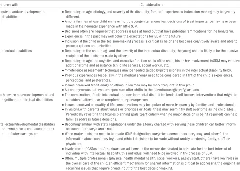 taBLe 4  Considerations for SDM in Specific Cohorts