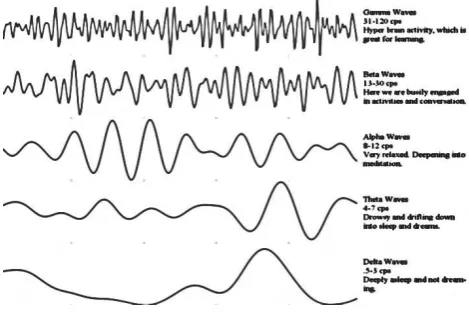 Fig.1. different frequency pattern 