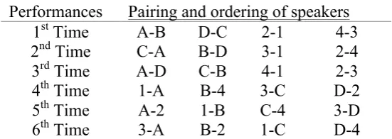 Table 2  Pairing and Ordering of Participants for Each Performance of the Task Set 