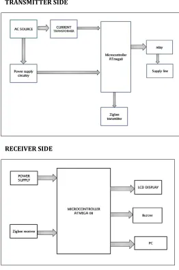 Fig [3]: AVR Project window file