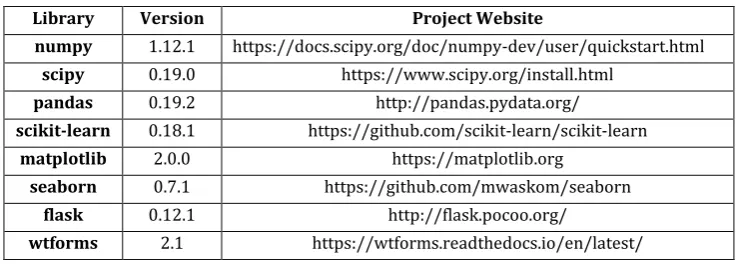 Figure: Representation of data used for solving problems 