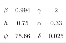 Table 4 Calibration simple economy