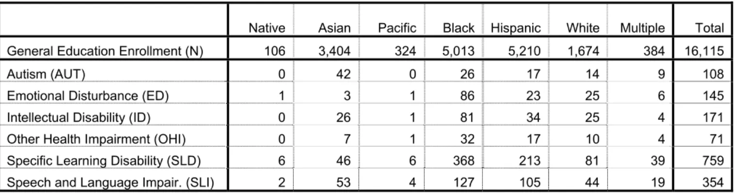 Table 12. Input Variables in the Risk Ratio and the E-formula Measures in a District 