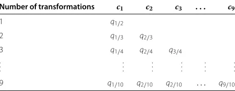 Table 1 Strategy for dichotomous transformations: valuesof the cutpoints ck according to the number oftransformations (qα represents the quantile of order α)