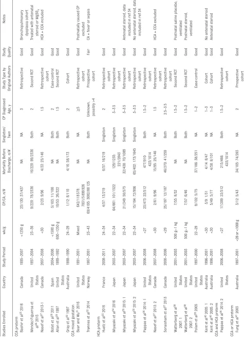 TABLE 1  Characteristics of Enrolled Studies Using a Forward Approach (CP in CA Cases)
