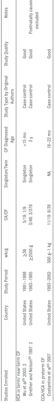 TABLE 2 Continued