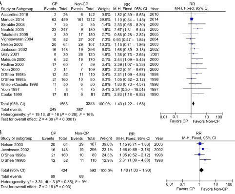 FIGURE 5A, CCA in preterm CP patients. B, CCA in preterm CP patients, postnatal causes excluded