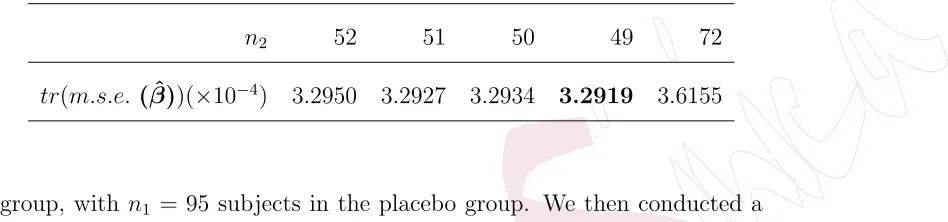 Table 6: Performance of various designs where n2 is the sample size of the treatment