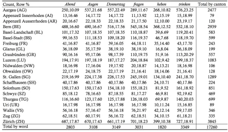 892 TABLES 893 