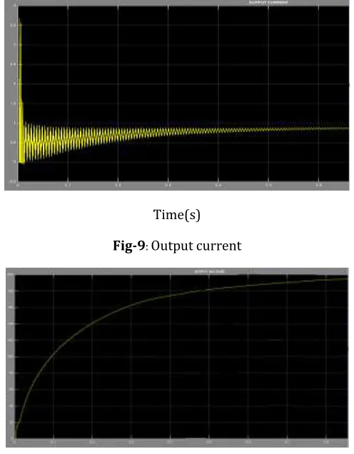 Fig-9: Output current 
