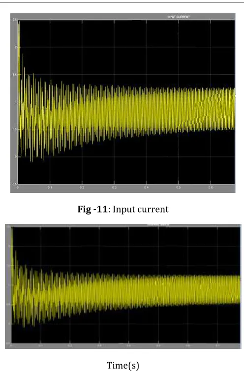Fig -11: Input current 