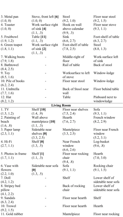 Table [11] 