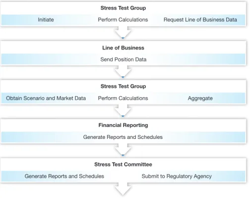 Figure 1: Example workflow.