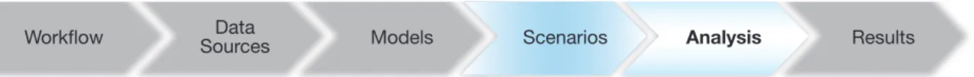 Figure 3: SAS ®  risk solution architecture.