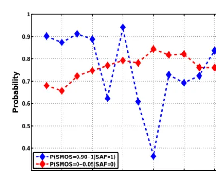 Figure 11. SMOS SIC with MLE (a), OSI SAF SIC (b), and the differences (c) for 3 March 2014.