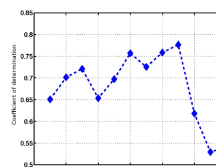 Figure 14. Classiﬁcation of the Arctic region according to values of SMOS and OSI SAF SIC during March (a) and November (b) 2014.Three classes are shown: (1) OSI SAF SIC < 0.9, (2) OSI SAF SIC > 0.9 and SMOS SIC < 0.9, and (3) OSI SAF SIC > 0.9 and SMOSSIC > 0.9.