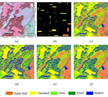 Figure 5. Classification maps of the QuickBird image achieved by the four methods: (a) QuickBird image For Peer Review Only(bands 4, 3, 2); (b) ground reference data; and (c-f) classification maps produced by k-means, UGA, UPSO, and ULPSO methods, respecti