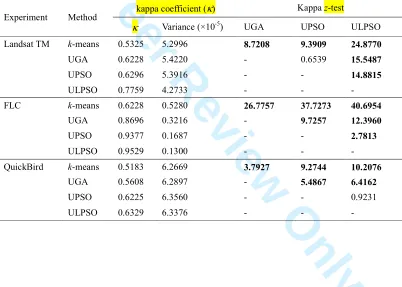 Table 4. Kappa For Peer Review Onlyz-test results for comparing the performance of the four classifications (bold numbers: 
