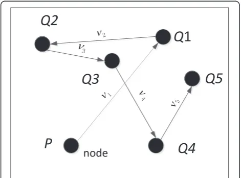 Fig. 1 Diagram of RWP mobility model