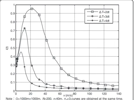 Figure 9 shows the relation between v and i(t) with dif-ferent n0. It can be seen from Fig
