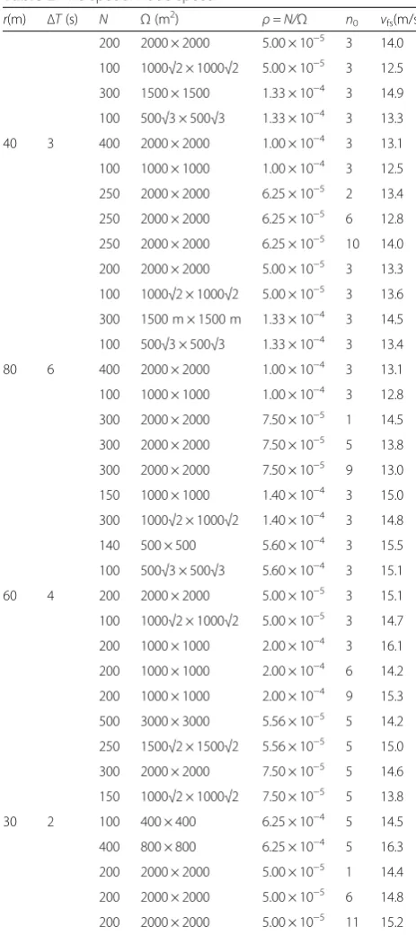 Table 2 The special node speed