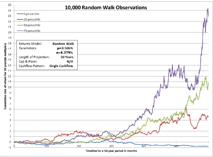Figure 1: 10,000 Random Walk Observations 