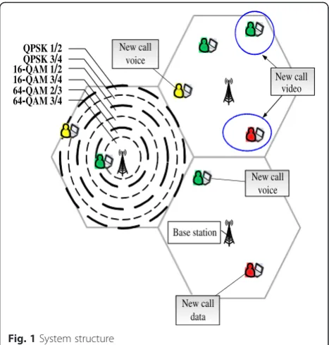 Table 1 System parameters