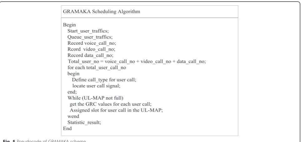 Fig. 4 Pseudocode of fuzzy approach