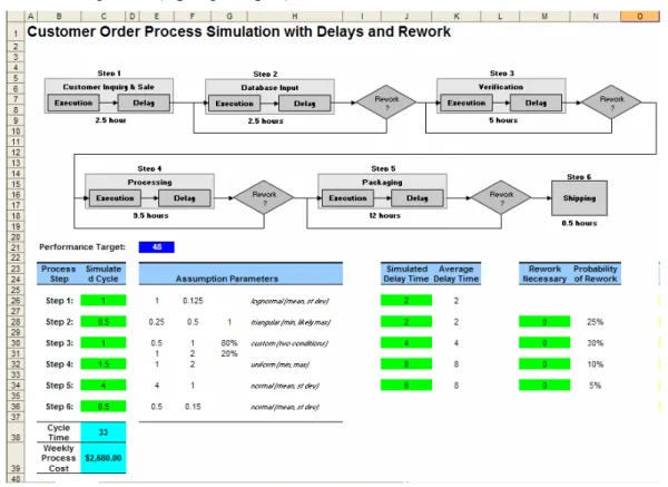 Figure 3 – Order Process Model in Excel with Crystal Ball 