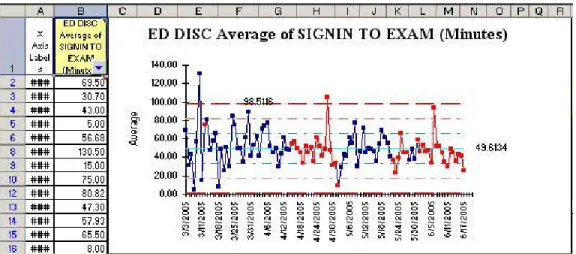 Figure 7 – Control Chart for Sign-in to Exam 