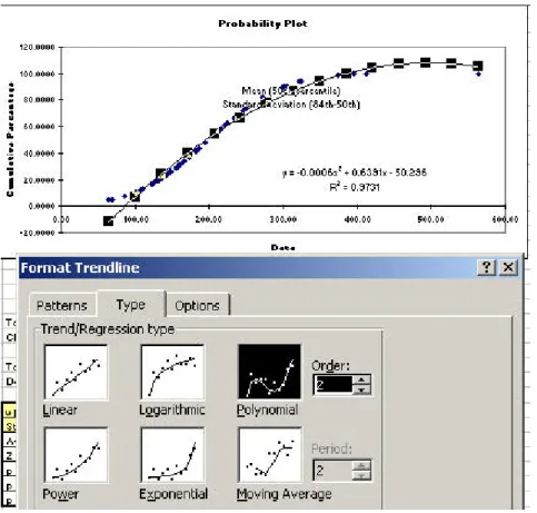 Figure 9 – Probability Plot  Applying Simulation to Analyze and Improve the ED Process 