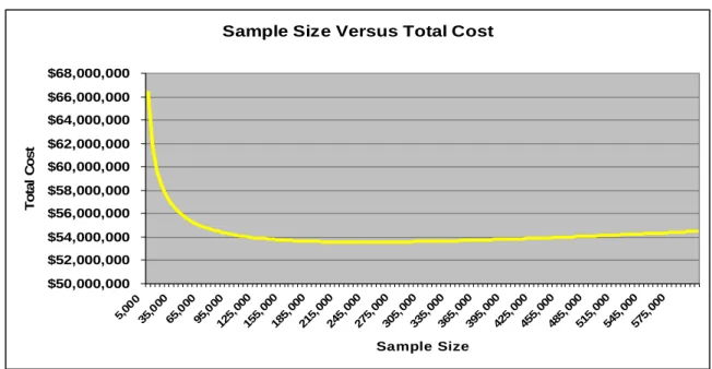 Figure 1.6 depicts the behavior of the resultant optimal sample size for  varying  C  and  s C 