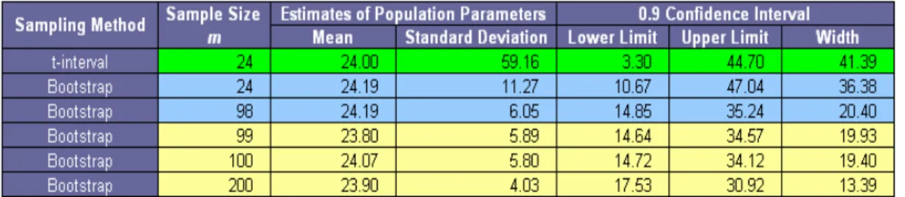 Table 2.1 contains the program output according to the specified conditions.  