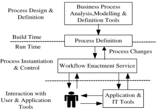 Fig. 1. Workflow system characteristics 